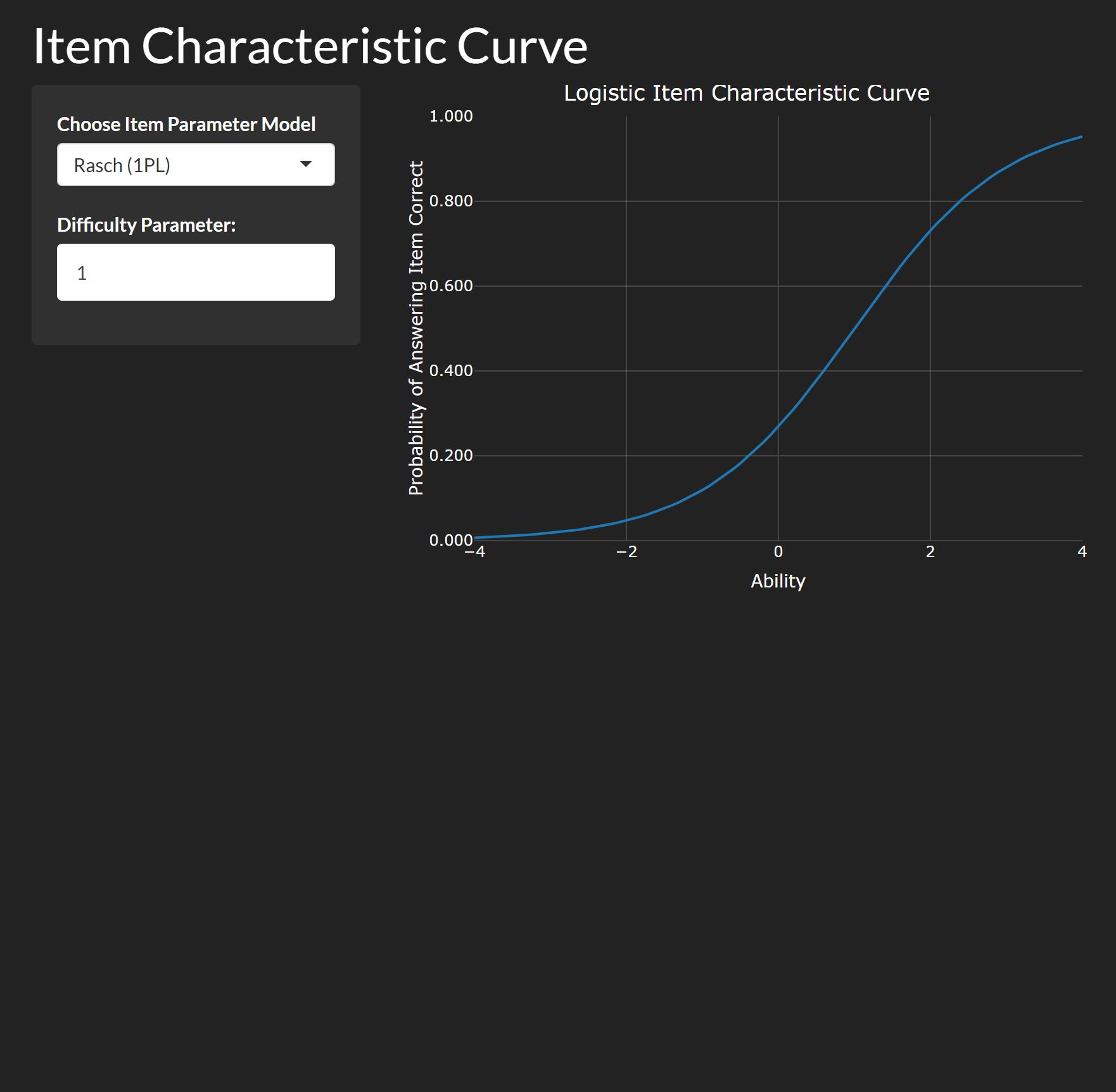 Single Item Characteristic Curve Application