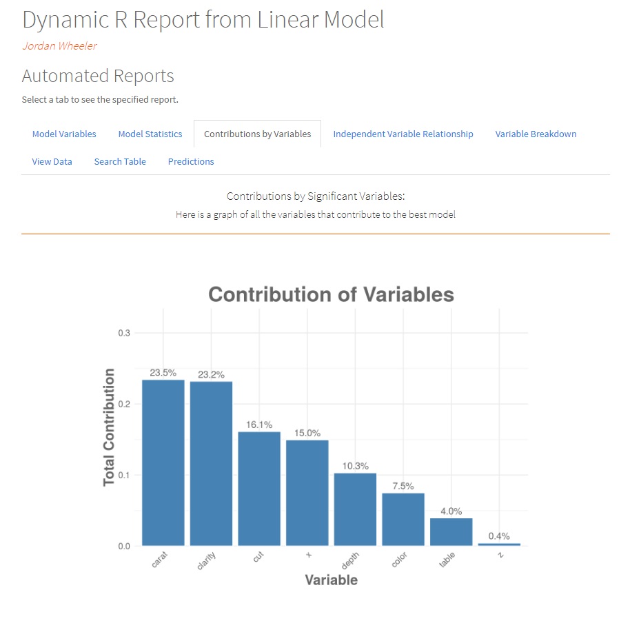 Linear Model on Diamonds Report Application