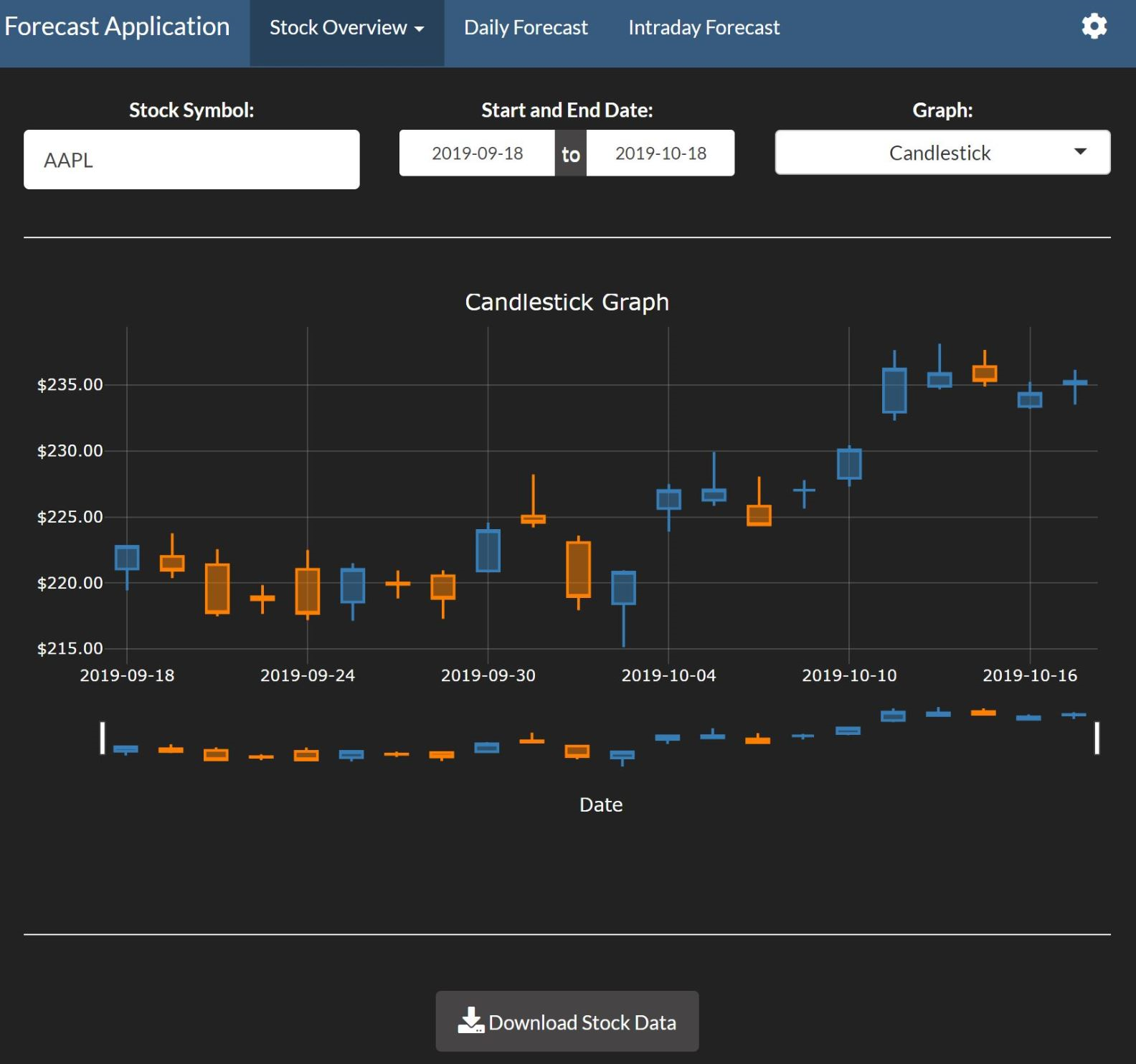 Stock Forecasting Application